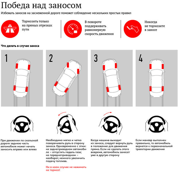 При заносе на заснеженной автодороге