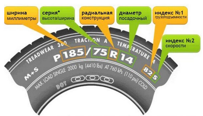 Как расшифровать маркировку шин?