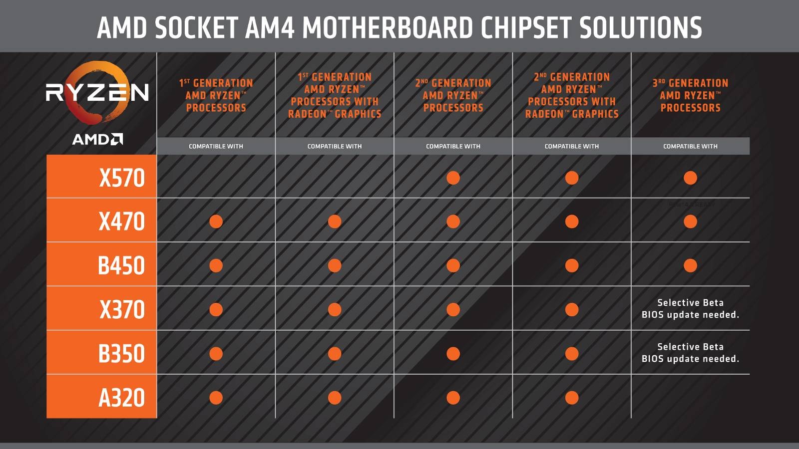 AMD задает темп на Computex 2019