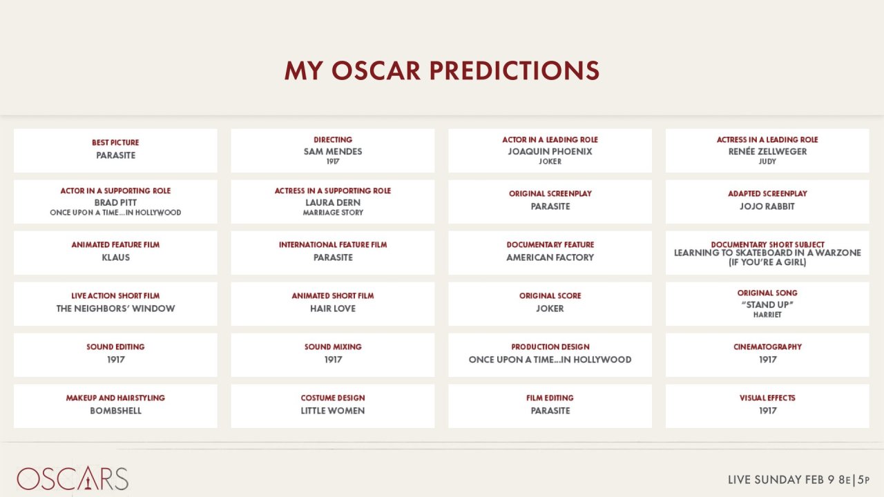 «Утекли» победители премии «Оскар 2020»
