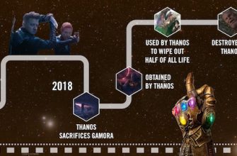 Хронология Камня Души в киновселенной Marvel