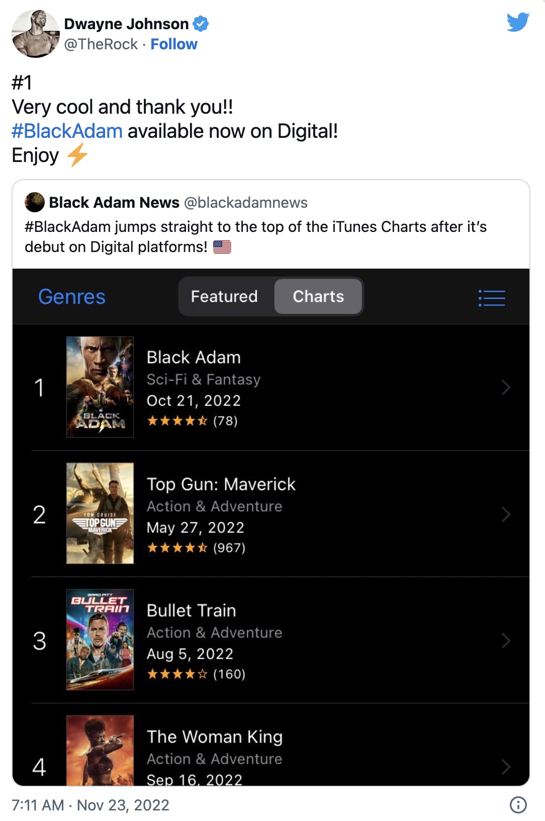 Цифровой релиз фильма «Черный Адам» оказался успешным