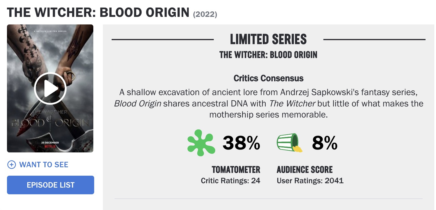 Полный провал - «Ведьмак: Происхождение» получил самую низкую оценку в истории Netflix