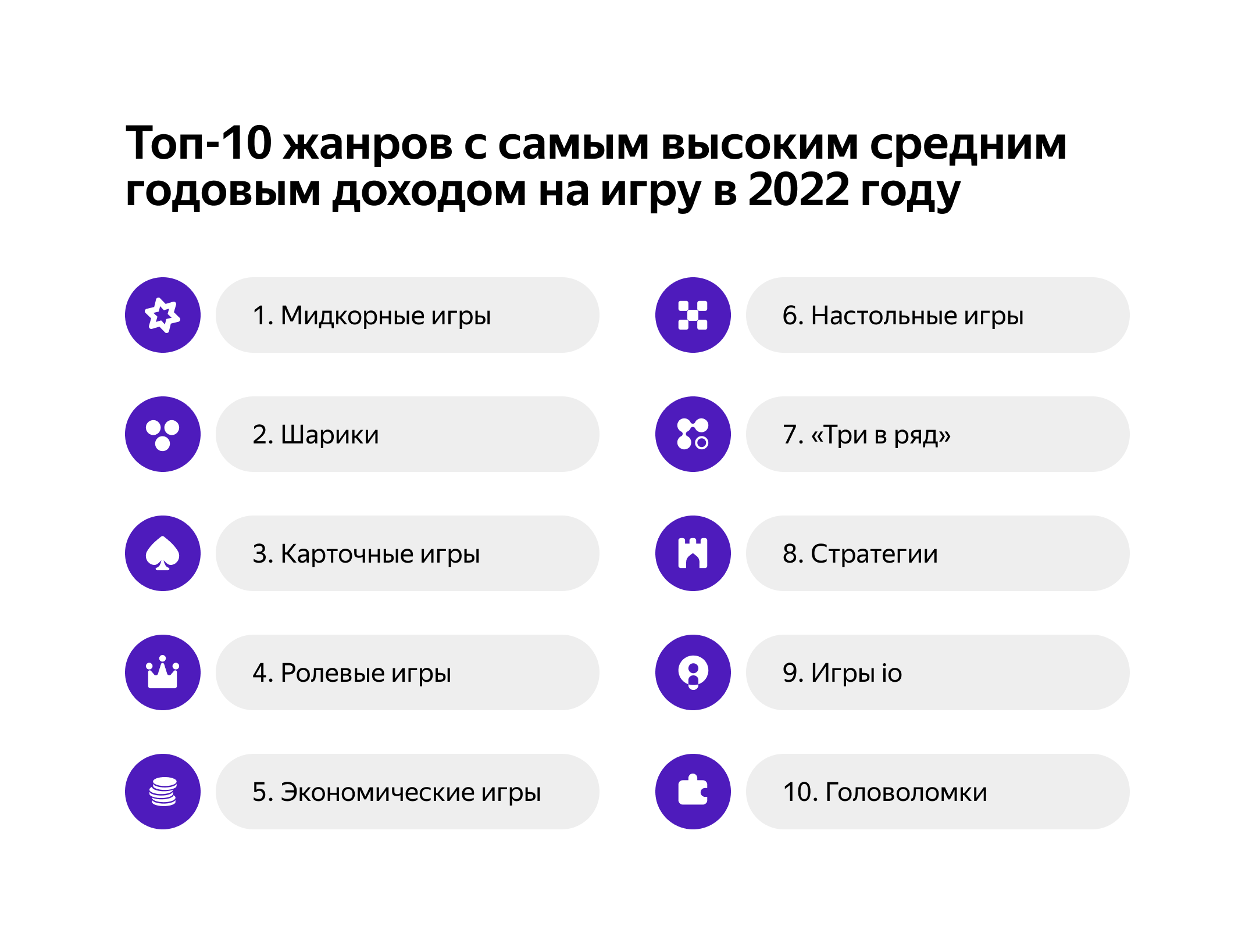 В 2022 Яндекс Игры выплатили разработчикам в 2,6 раз больше, чем годом ранее