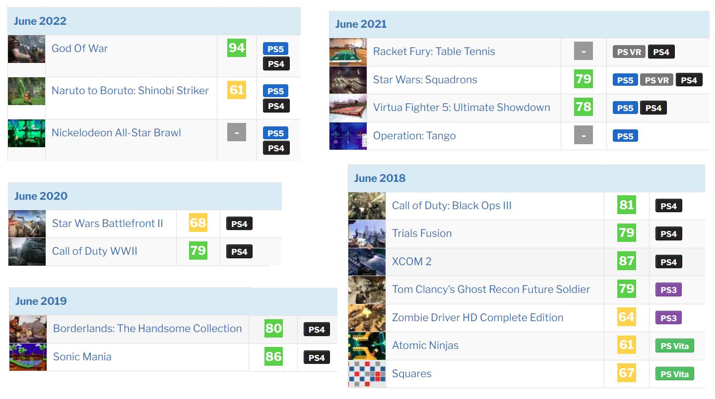 Июнь станет хорошим месяцем на игры PlayStation Plus, по словам фанатов PS4 Июнь станет хорошим месяцем на игры PlayStation Plus, по словам фанатов PS4