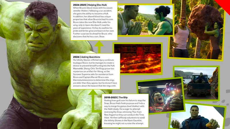 Таймлайн киновселенной Marvel подтвердил время действия сериала «Женщина-Халк»