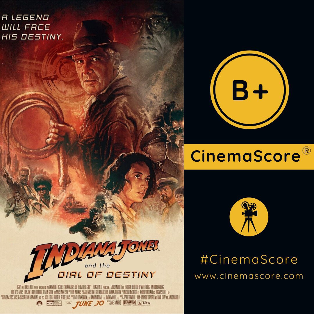 Оценка зрителей фильма «Индиана Джонс 5: Колесо судьбы» оказалась не очень высокой Оценка зрителей фильма «Индиана Джонс 5: Колесо судьбы» оказалась не очень высокой