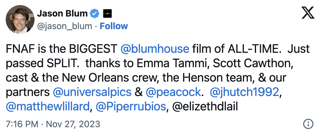 Кассовые сборы фильма Five Nights at Freddy's установили рекорд для студии Blumhouse Кассовые сборы фильма Five Nights at Freddy's установили рекорд для студии Blumhouse