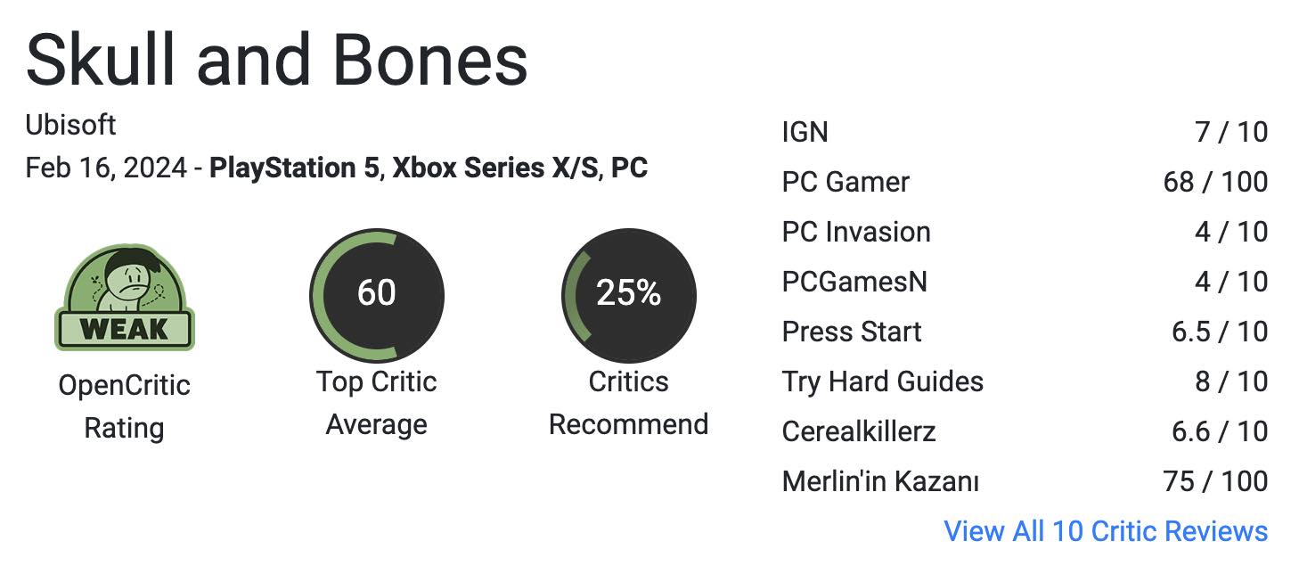 Разочарование и скука: отзывы и оценки Skull and Bones от Ubisoft
