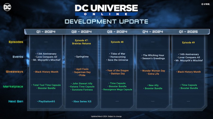Вышла специальная версия культовой DC Universe Online для PS5
