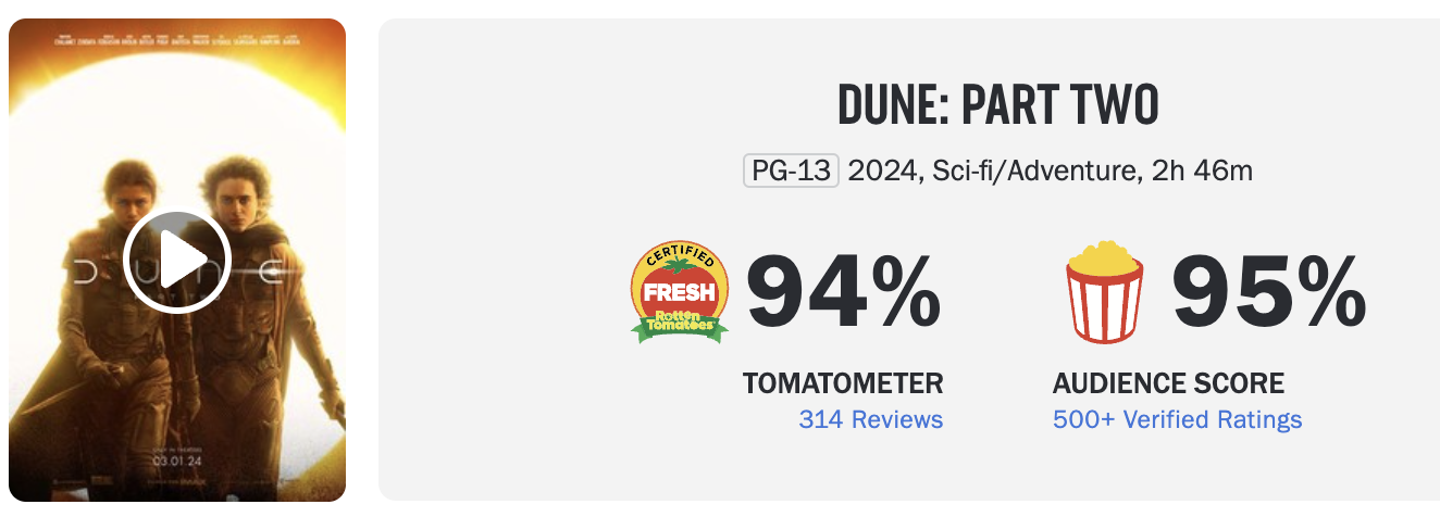 Оценка зрителей фильма «Дюна. Часть 2» раскрыта CinemaScore