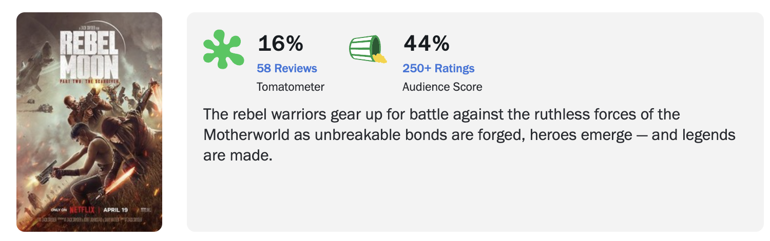 Страшно представить «Лигу справедливости 2»: новый фильм Зака Снайдера стал худшим
